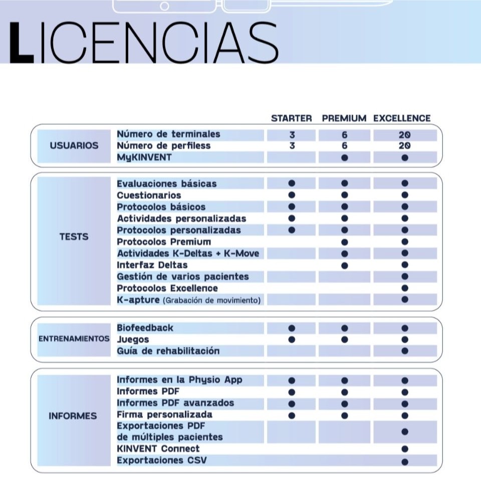APP K-Force PERPETUAL (Licencia excellence sin término) - Imagen 2